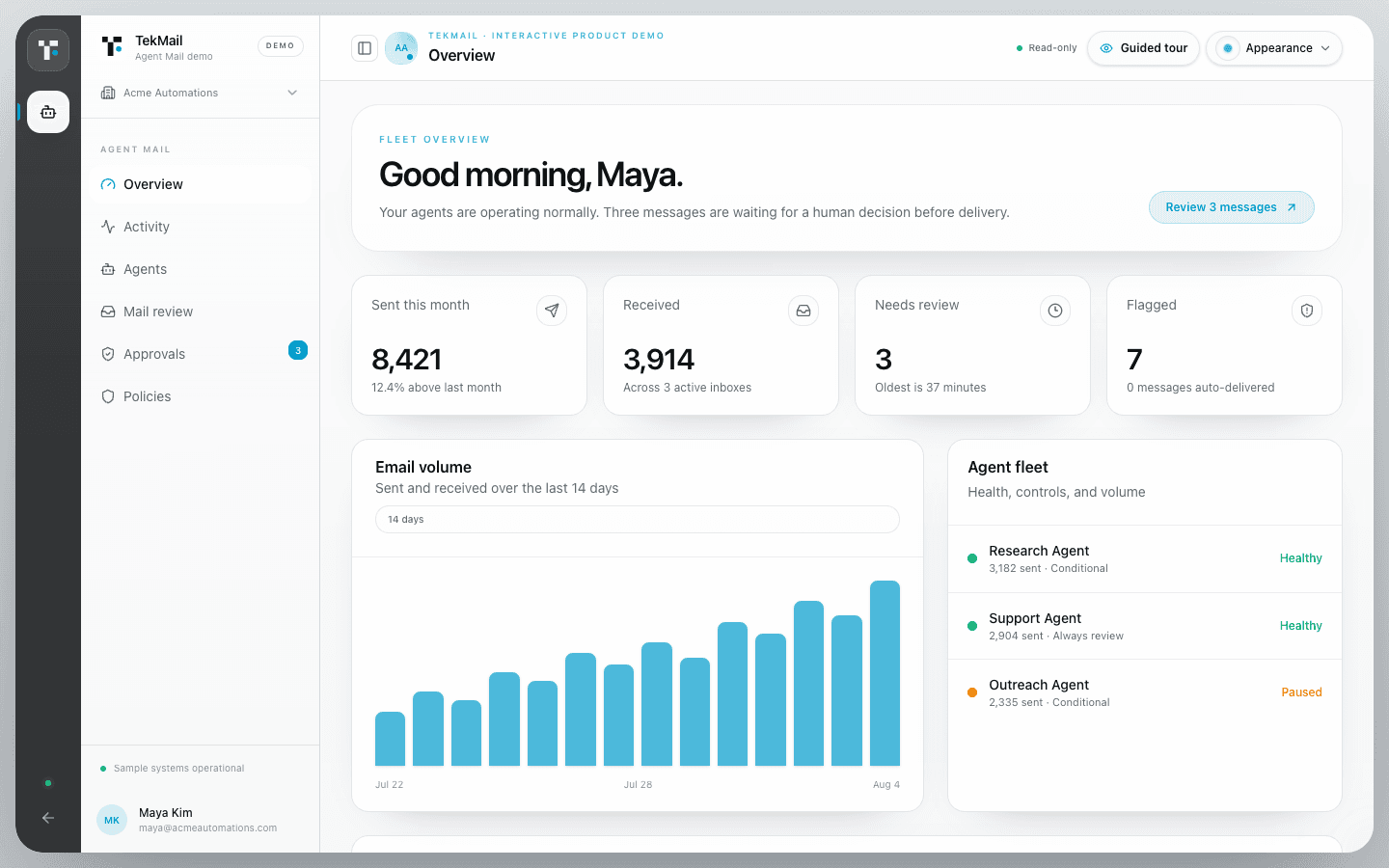 TekMail fleet overview with message volume, agent status, review queue, and recent activity